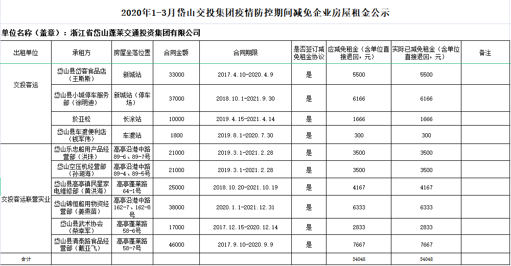 集團(tuán)1-3月.png