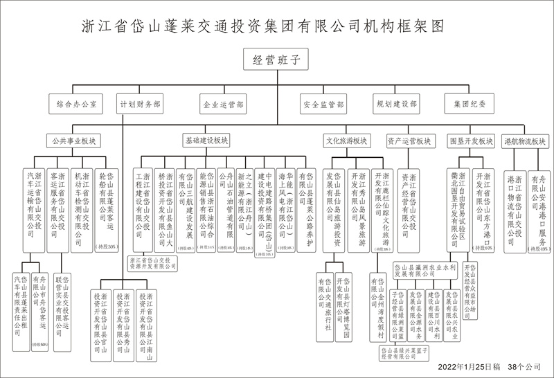 機構框架圖2022.1.25.jpg